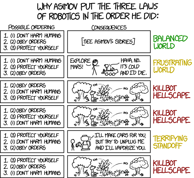 XKCD comic about AI